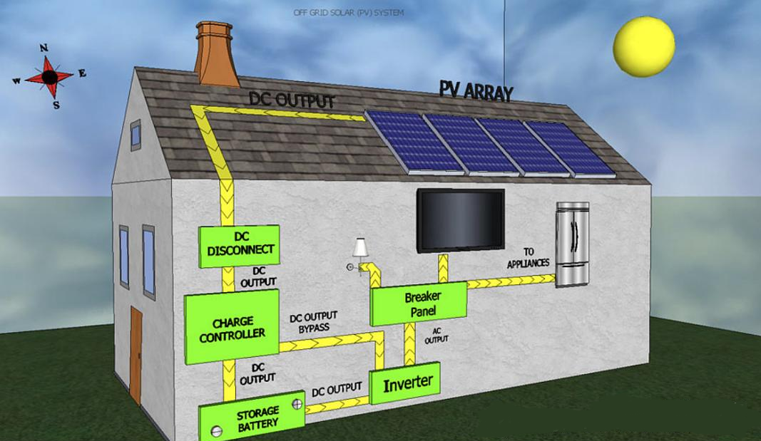 PV-Energiespeichersystem