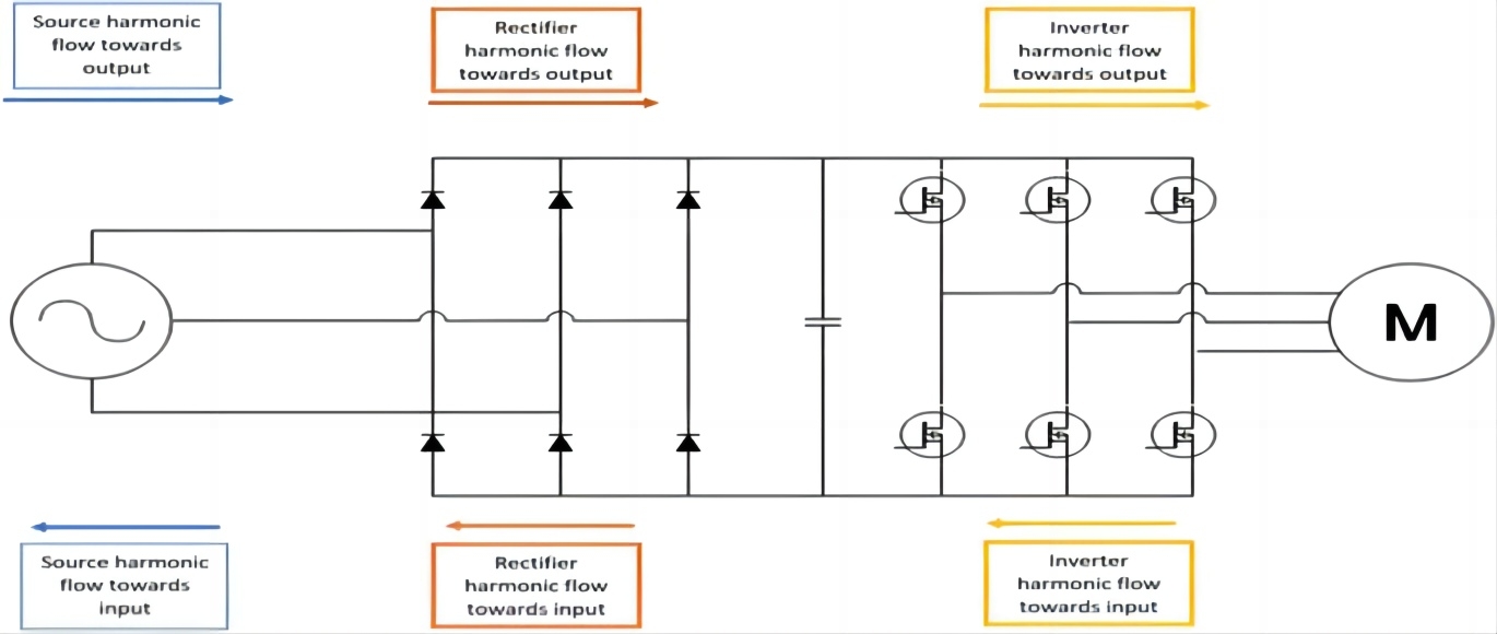 Flussdiagramm der vorgeschlagenen Topologie der Oberwellenausbreitung durch das VSD-Subsystem