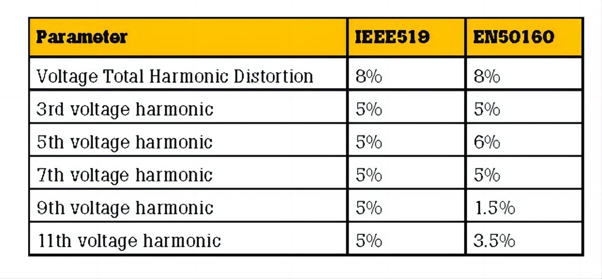 IEEE- und IEC-Standard