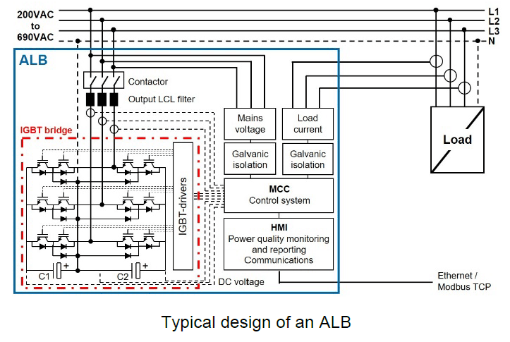 Aktiver Load Balancer