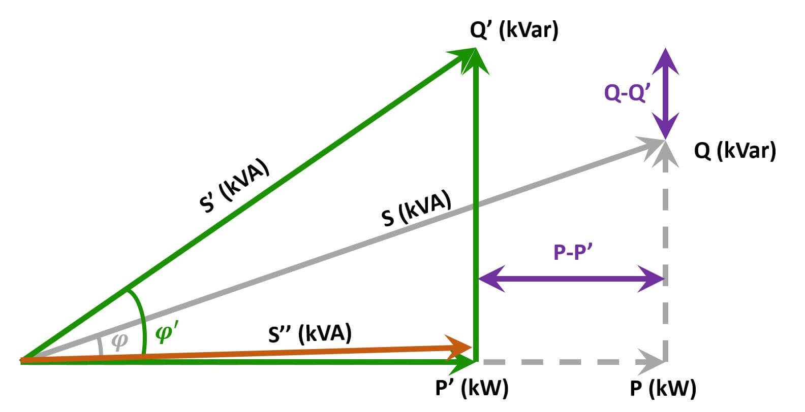 Reactive Power Calculation