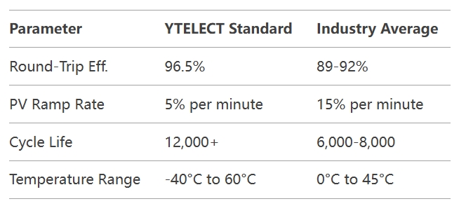 Technical Specifications for Solar Integration