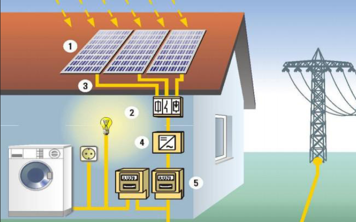 solar power system