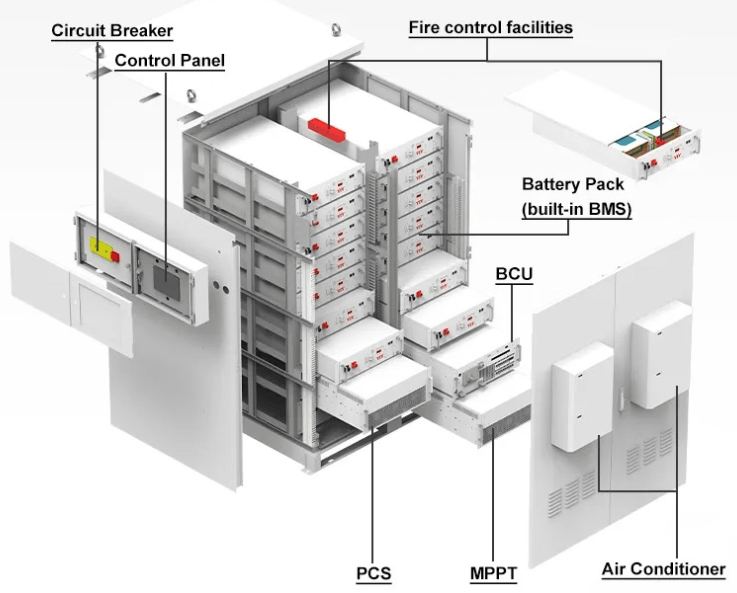 hybrid PCS