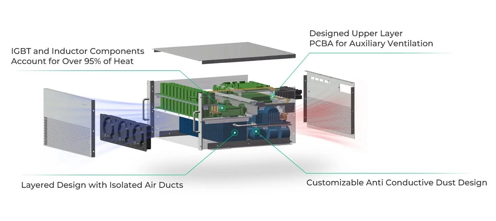 Active Harmonic Filter