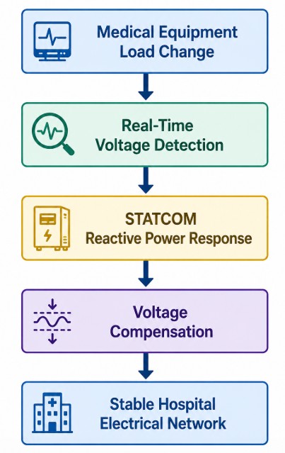 system workflow